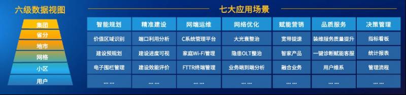 中國聯通精品網絡智聯中國，寬帶網絡數字化運營平台助力千家萬戶