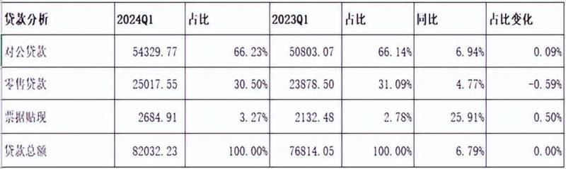 交通银行2024年度财报亮相，净利增长，资产质量提升