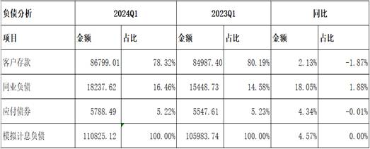 交通银行2024年度财报亮相，净利增长，资产质量提升