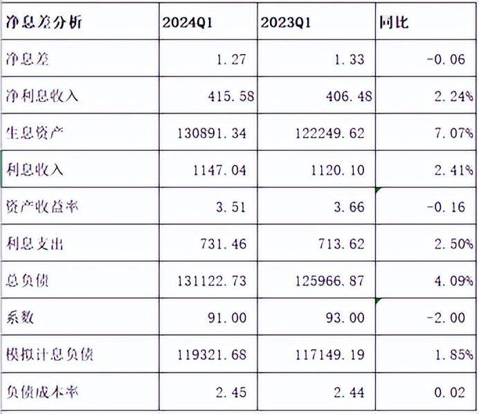 交通银行2024年度财报亮相，净利增长，资产质量提升