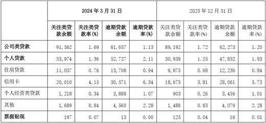 交通银行2024年度财报亮相，净利增长，资产质量提升