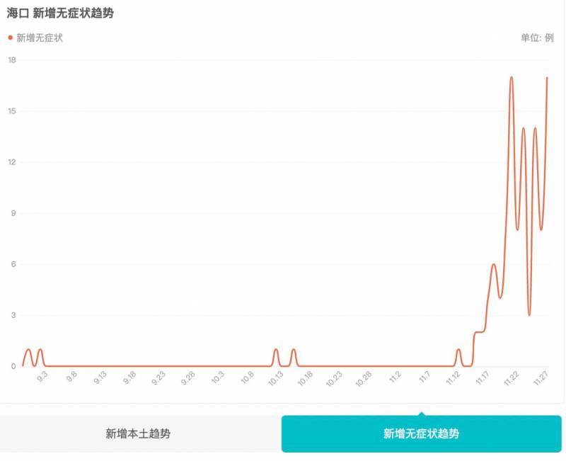 核子华曦深圳实验室一年内四度违规，频次惊人惹关注