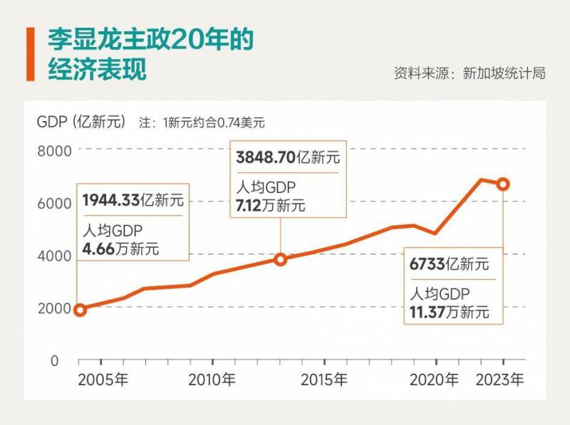 狮城头条，新加坡李显龙总理深情回忆李光耀，对华政策持续稳健