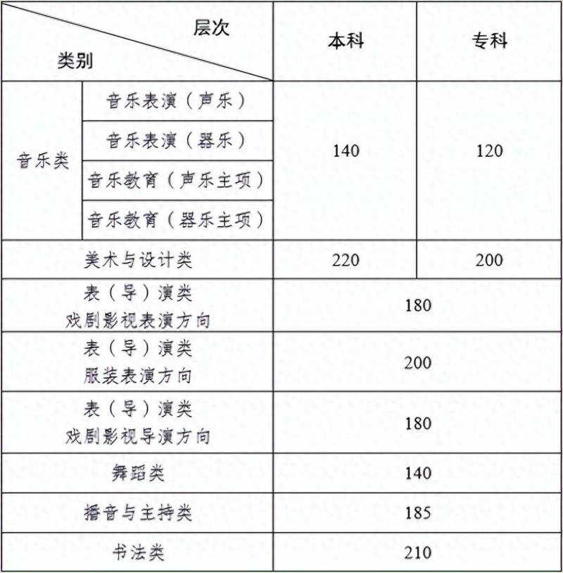 2024年雲南省高考成勣分數段公佈，高校招生錄取最低控制分數線揭曉