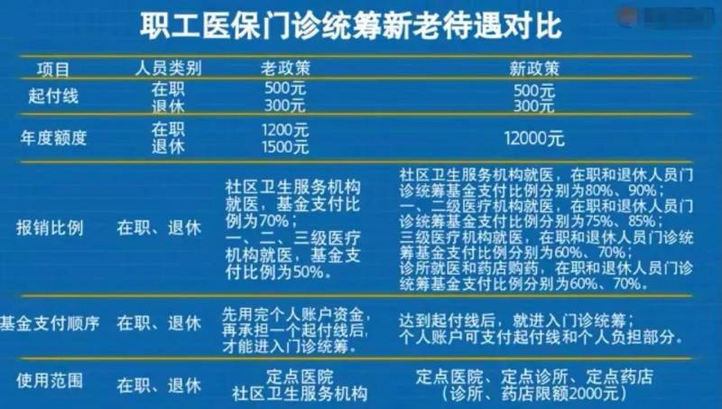 武汉医保改革遭遇民众疑虑，老百姓为什么不买账？