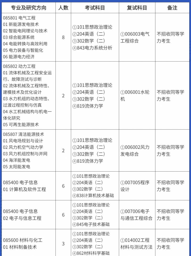 河海大学在职研究生招生简章，热门专业一览无余