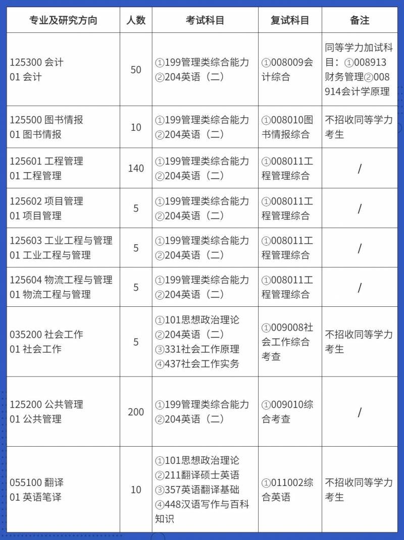 河海大学在职研究生招生简章，热门专业一览无余