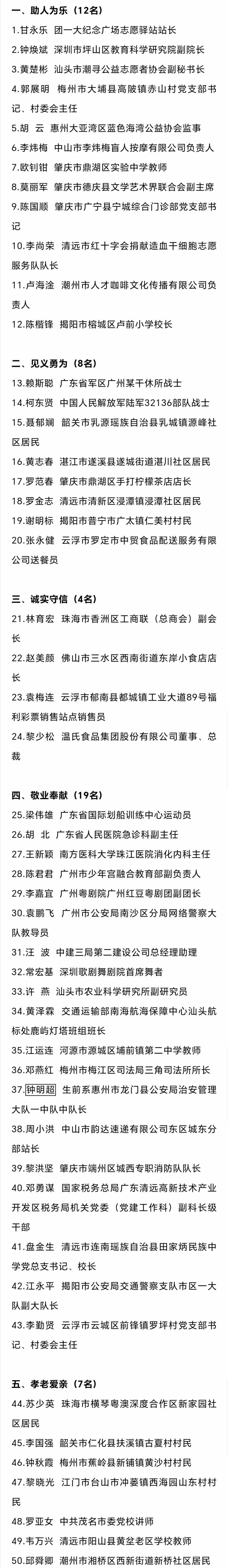 广东好人爱心传递，2023年第四季度“广东好人”名单发布