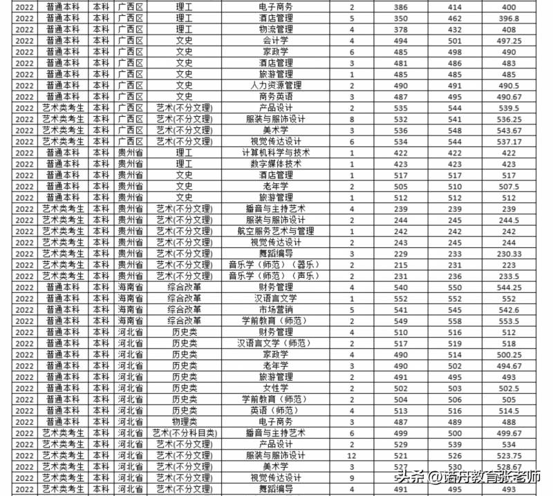 湖南女子学院2023年录取分数线揭晓，特色专业备受考生青睐