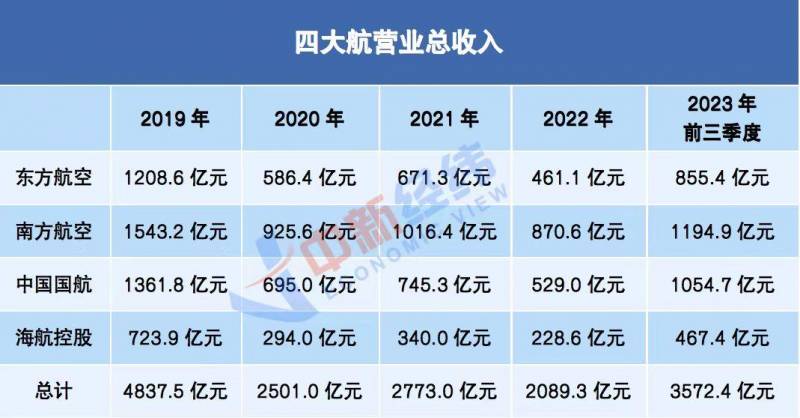 空姐转战新能源车 薪资能否碾压BBA？