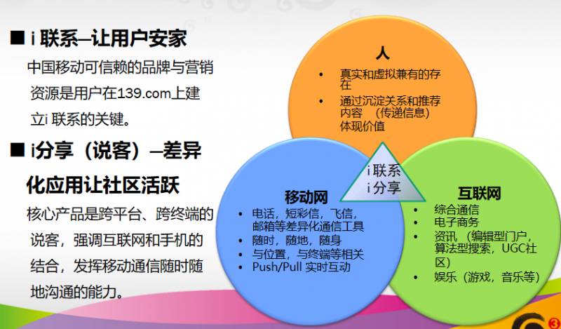 上海移動的微博 - 從139說客到移動微博的發展歷程