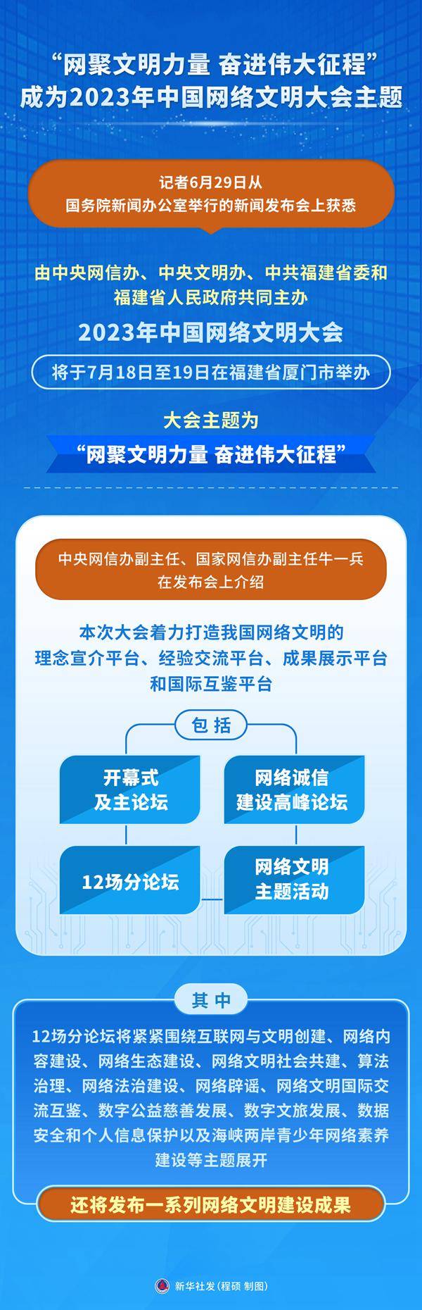 “网聚文明力量，共筑美好未来”——2023年中国网络文明大会在京举行