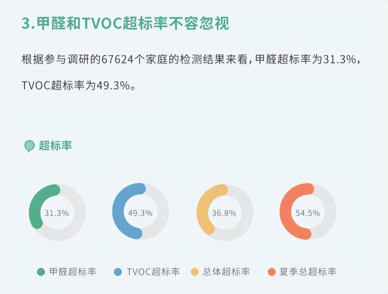 入住半年，您是否真的了解您的房子？