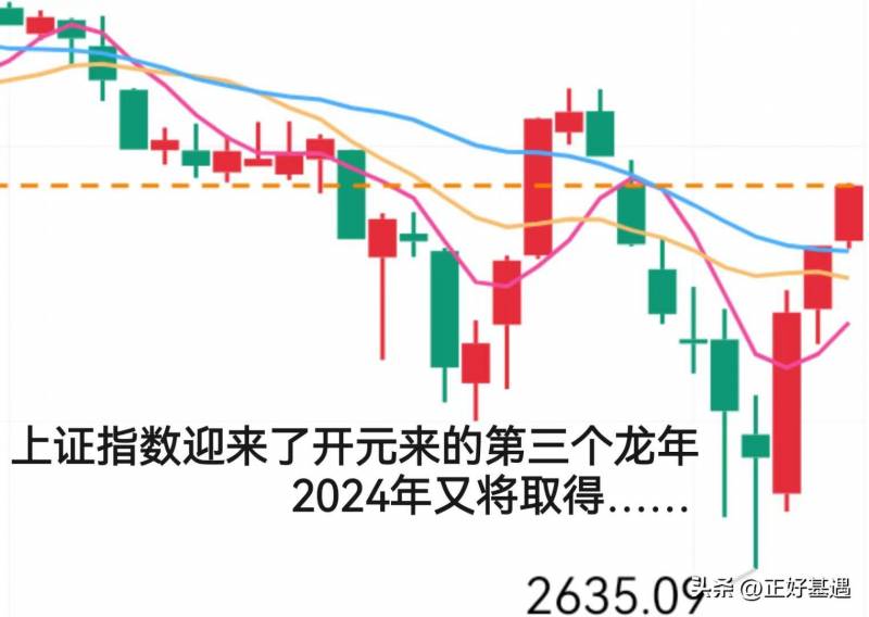 20240211，投资展望 大A龙年行情前瞻