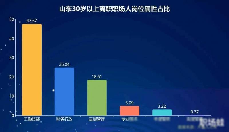 我能做什么工作，29岁无技能，除了卖东西还有哪些职业选择？