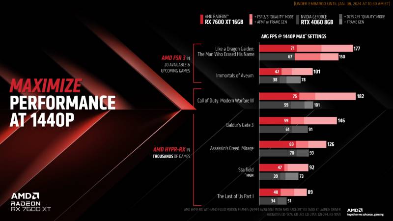 售价329美元，NVIDIA GeForce RTX 3060 Ti显卡震撼上市