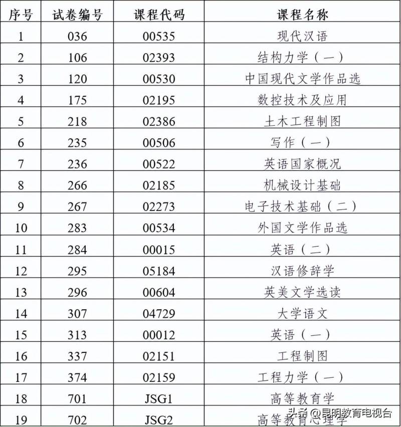 2024年上雲南省高校教師資格考試報名流程分享，報名指南及注意事項