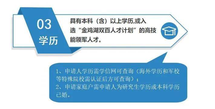 苏州园区租房攻略，享受高达1000元/月租房补贴，你了解多少？