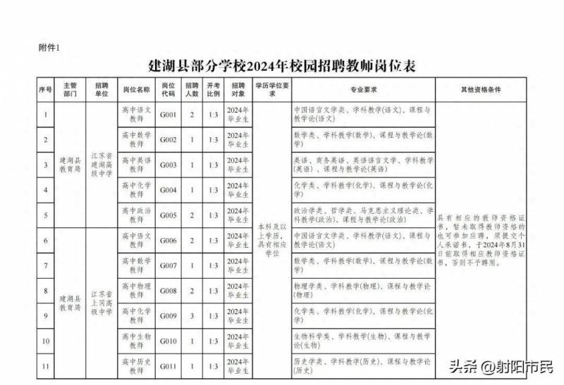 2024年射阳县教育局下属事业单位公开招聘教师公告补充说明