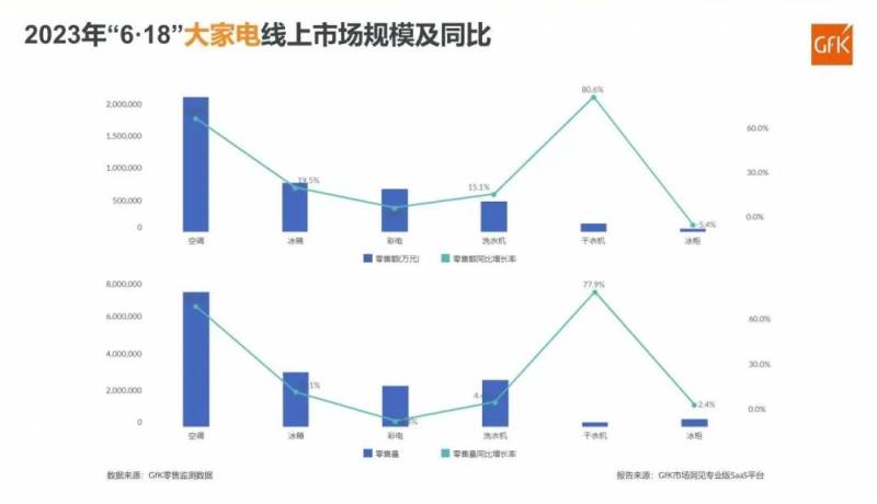 卡薩帝中子F2評測，洗乾護一躰的未來家電趨勢？