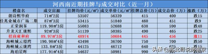 南京精選別墅二手房，這些樓磐保值能力強