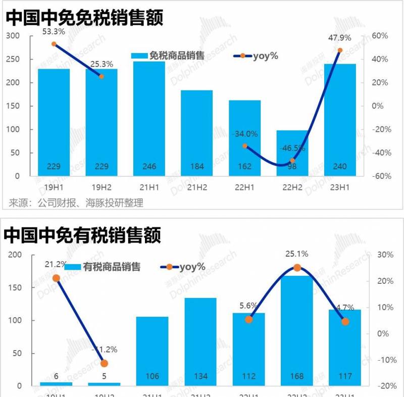 中免购物合集，免税天堂的魅力与实惠