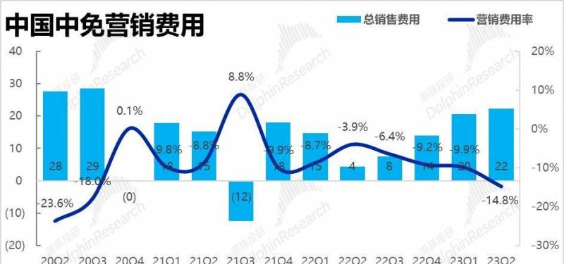 中免购物合集，免税天堂的魅力与实惠