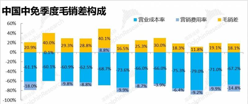 中免购物合集，免税天堂的魅力与实惠