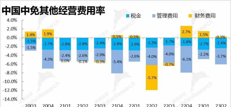 中免购物合集，免税天堂的魅力与实惠