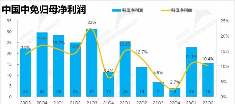 中免购物合集，免税天堂的魅力与实惠