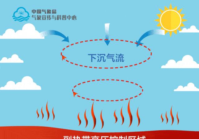 四川高温再创纪录 专家解析背后原因