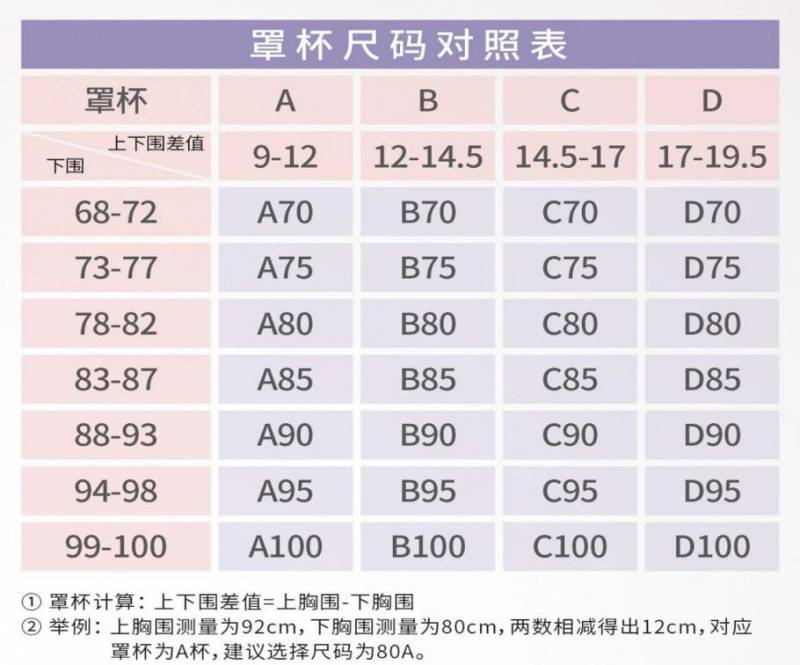 义乳胸罩选择指南，合适自己的才是最好的