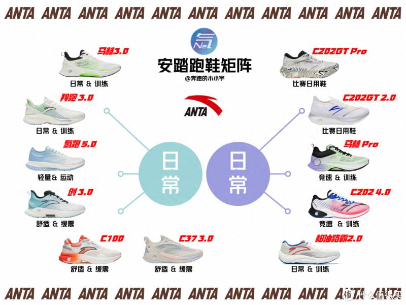 李宁2024年全新跑鞋矩阵，科技与时尚的完美结合