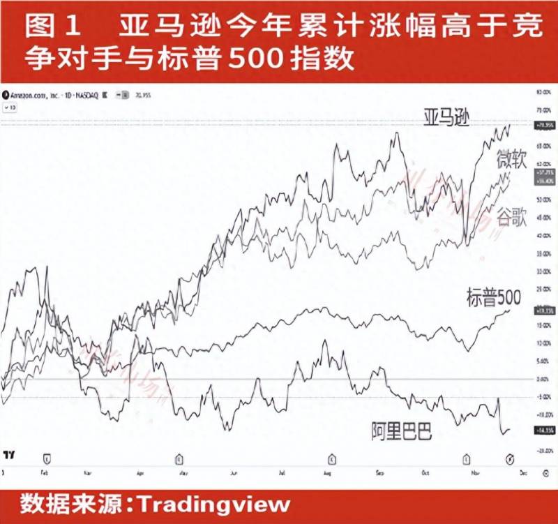 陈杰瑞谈亚马逊Q3业绩，零售巨头加速布局AI生态