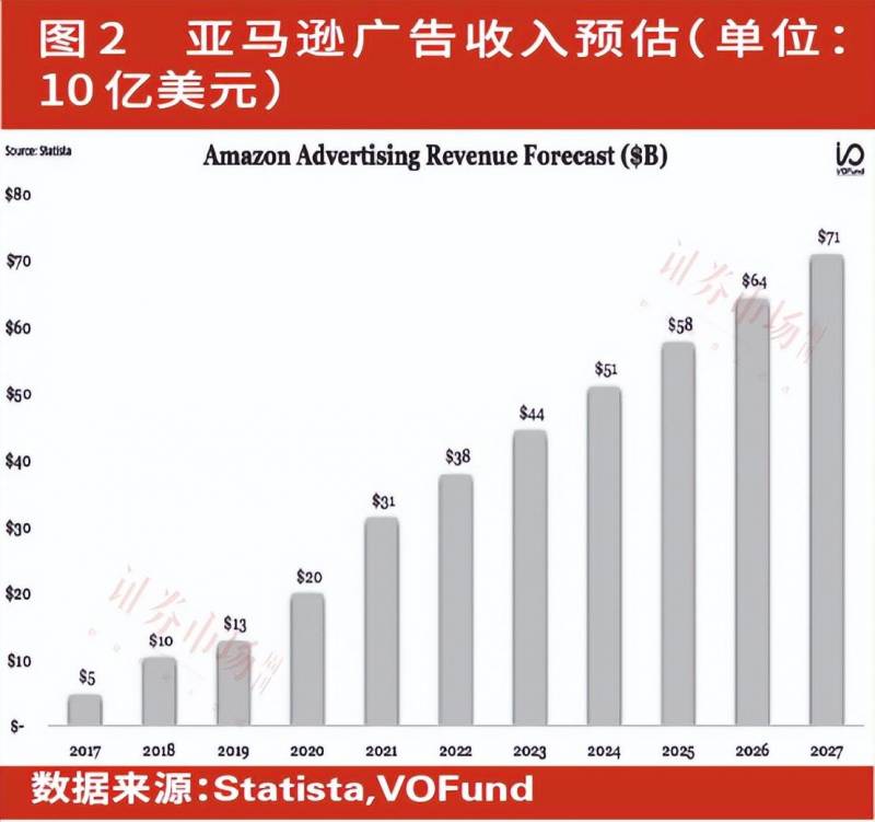 陈杰瑞谈亚马逊Q3业绩，零售巨头加速布局AI生态