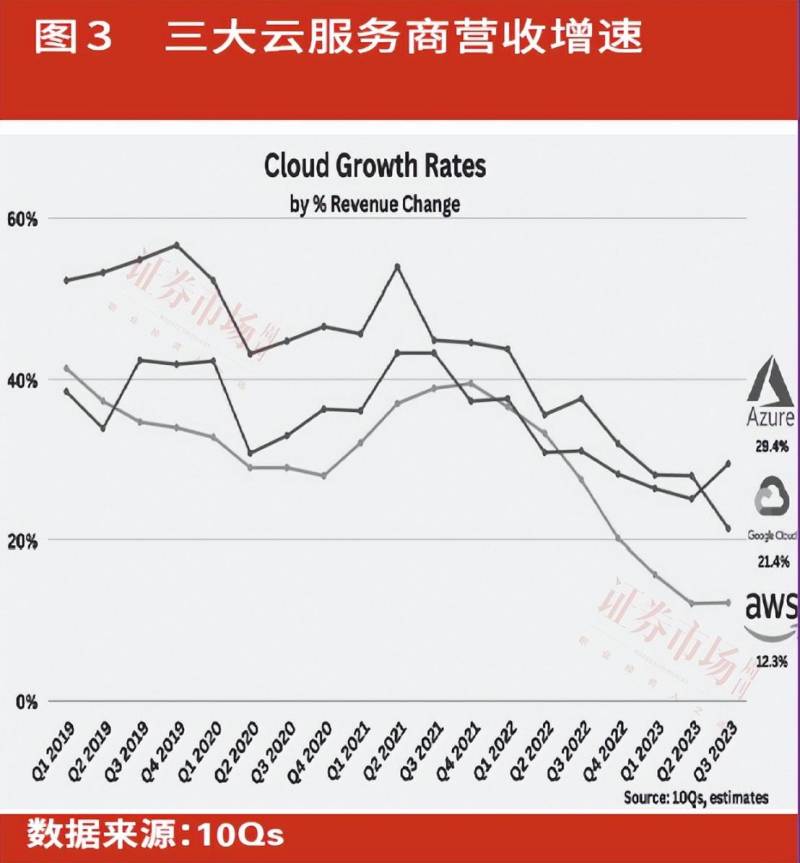 陈杰瑞谈亚马逊Q3业绩，零售巨头加速布局AI生态