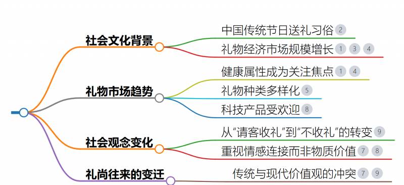 今年过节不收礼，情谊传递有新招，深度解析全新送礼风潮