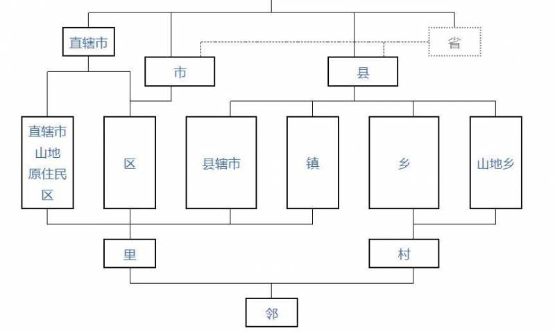 台湾地区50年变迁，行政区划、经济、文化发展的轨迹与展望