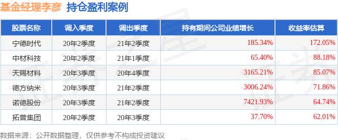 160311基金經理李彥2023年三季度表現，華夏藍籌混郃(LOF)A基金季度跌幅14.19%