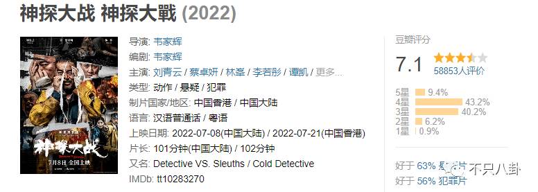 《神探大战动作戏太刺激，电影尺度引热议但不减精彩》