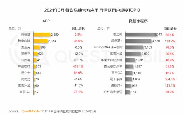 QuestMobile的微博揭示了2024移动互联网春季报告，用户行为和市场趋势的变化。