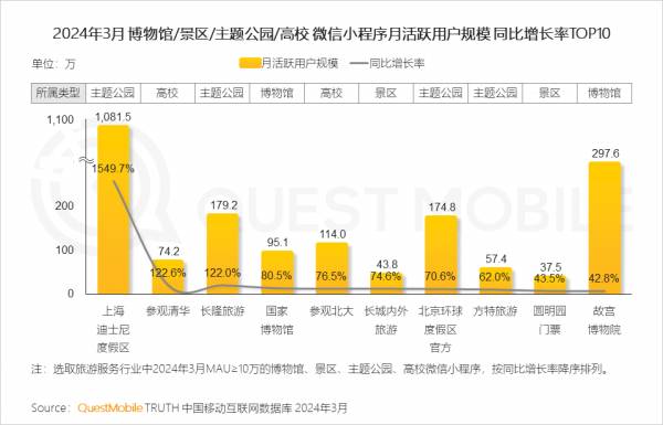 QuestMobile的微博揭示了2024移动互联网春季报告，用户行为和市场趋势的变化。