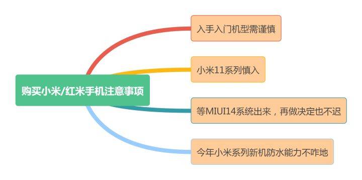 小米手机购买流程，双十二抢购全攻略