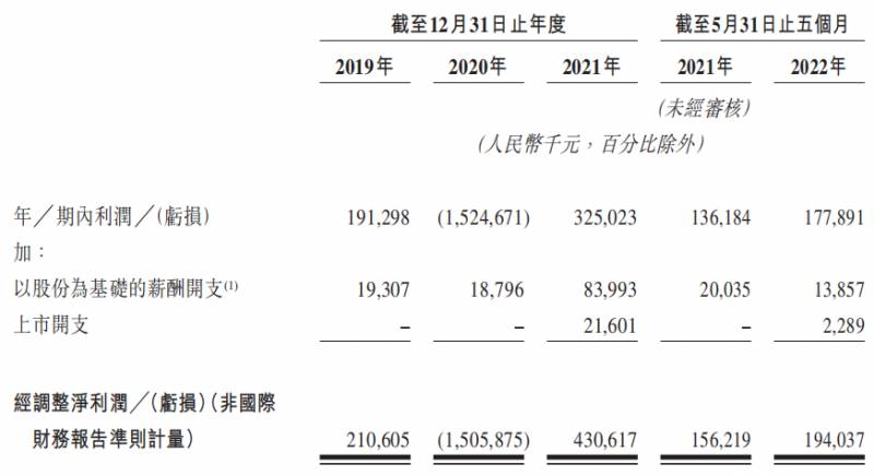 花椒直播隶属于花房集团，该公司近日向港交所主板提交了上市申请，有望成为港股市场的一股新力量。根据提交的文件，花房集团过去三年营收超百亿，但也曾因不当内容被罚。