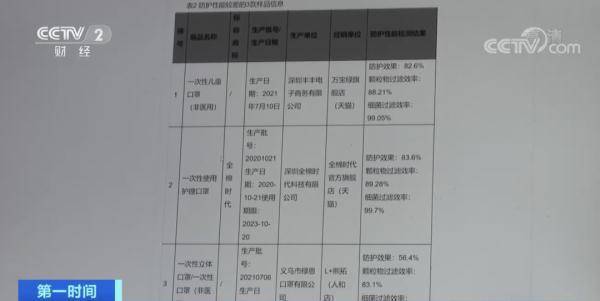 儿童口罩选购指南，如何挑选适合孩子的口罩？