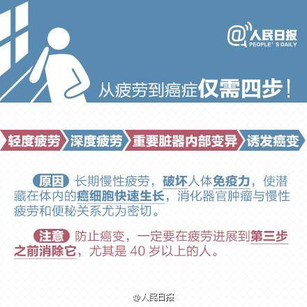 長期晚睡可能出現睡眠障礙，如何判斷自己是否処於疲勞狀態？