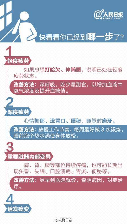 长期晚睡可能出现睡眠障碍，如何判断自己是否处于疲劳状态？