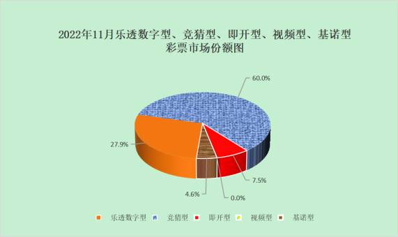 财政部，11月体彩销售达387亿元，同比增长显着