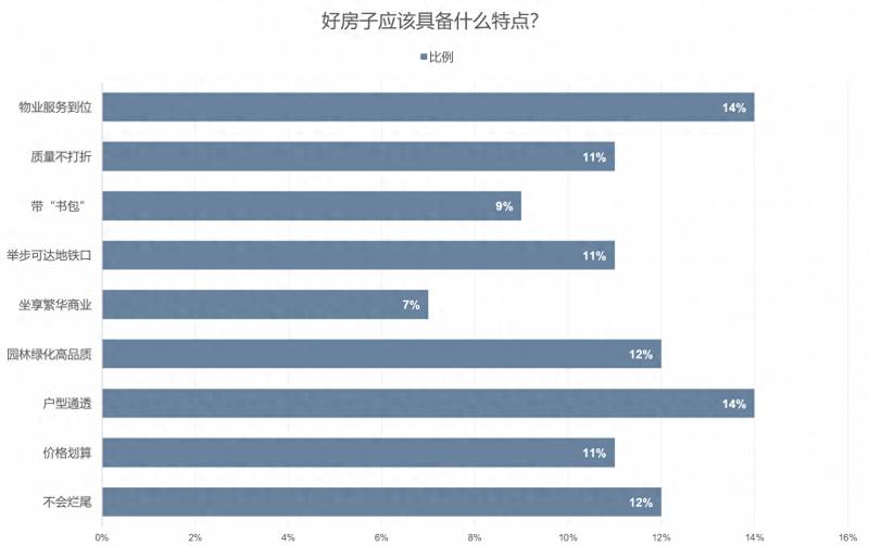 獨家揭曉，2024夏日好房節 長沙理想住宅標準發佈