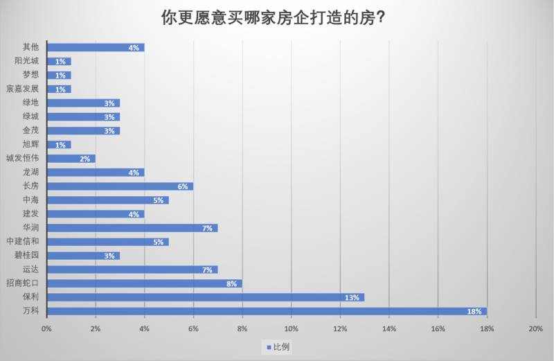 独家揭晓，2024夏日好房节 长沙理想住宅标准发布